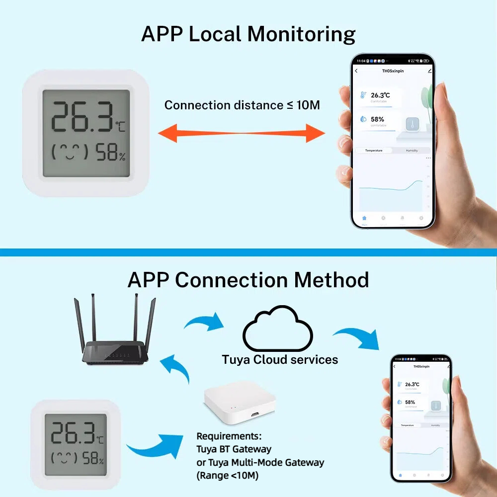 ทูยาเซ็นเซอร์วัดอุณหภูมิและควา - Digital Hygrometer Probe บทวิจารณ์และราคา