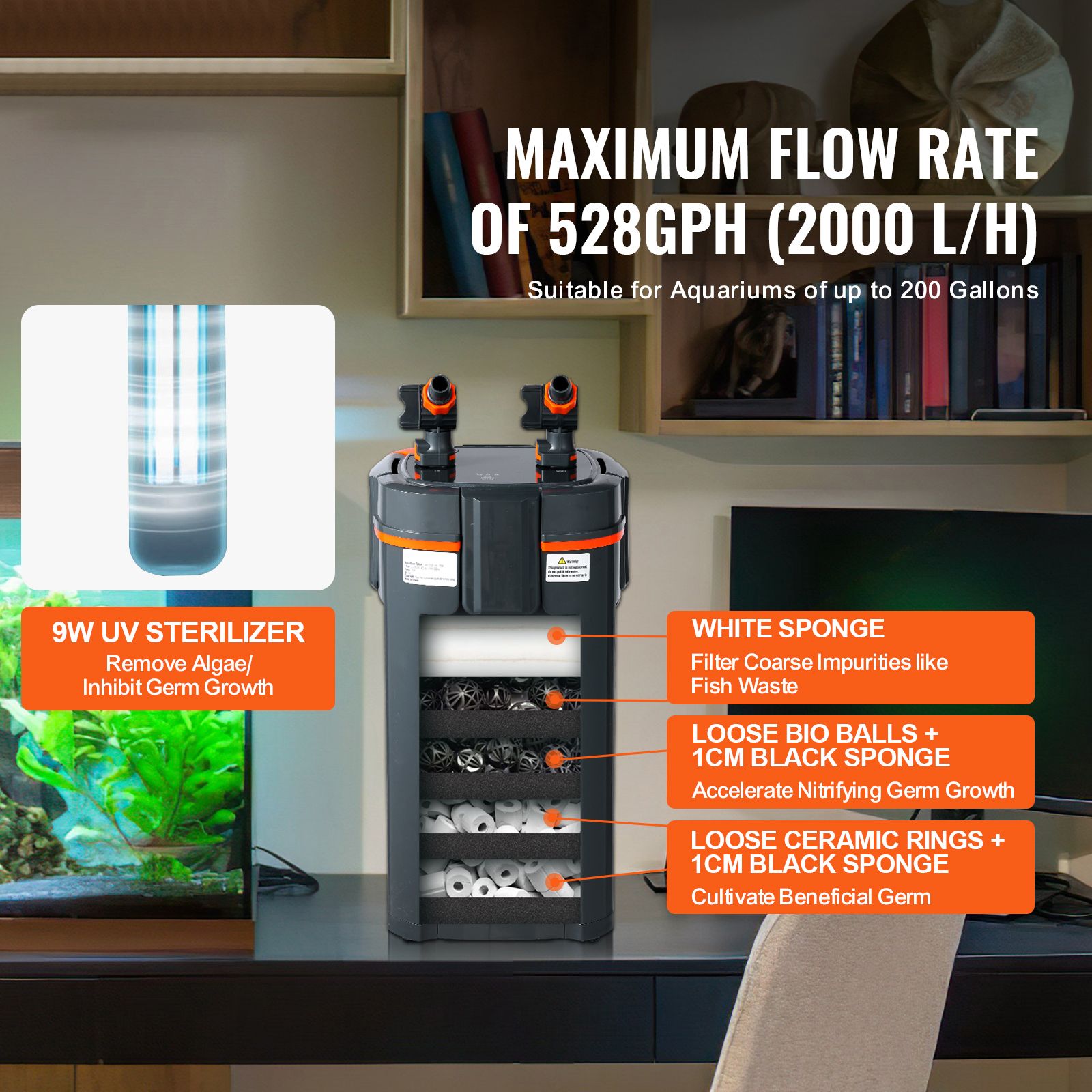 เครื่องกรองตู้ปลา 528GPH, เครื - Aquael Filter Fzn บทวิจารณ์และราคา